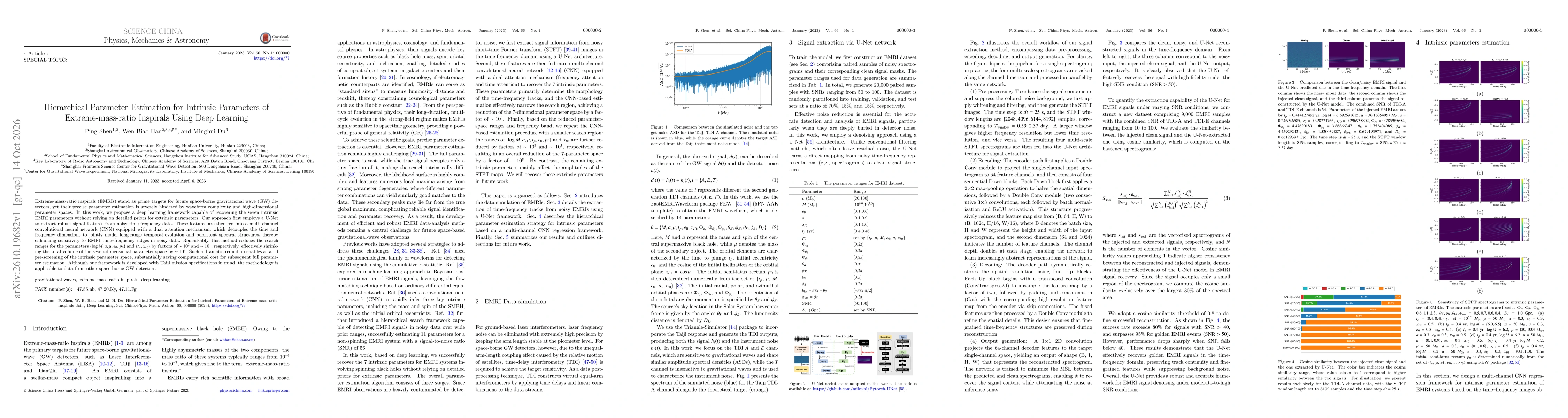 Thumbnail for Hierarchical Parameter Estimation for Intrinsic Parameters of Extreme-mass-ratio Inspirals Using Deep Learning