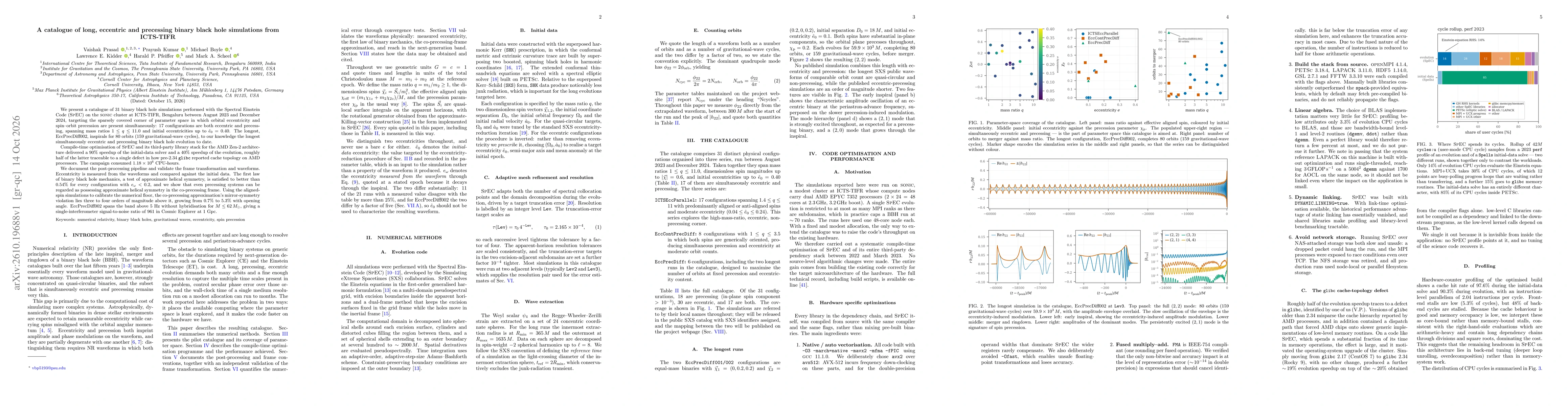 Thumbnail for A catalog of long, eccentric and precessing binary black hole simulations from ICTS-TIFR