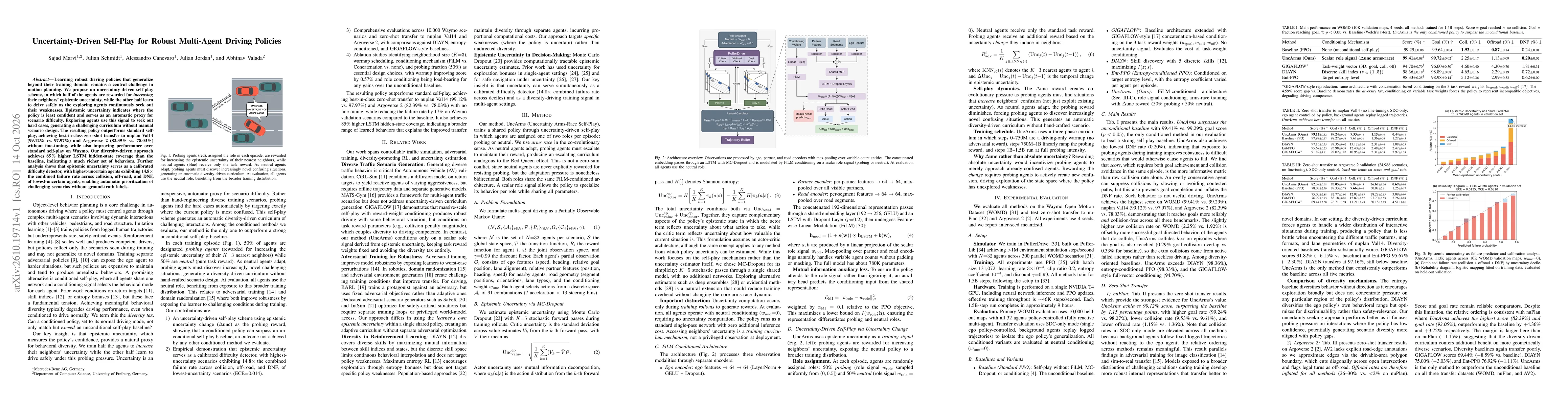 Thumbnail for Uncertainty-Driven Self-Play for Robust Multi-Agent Driving Policies