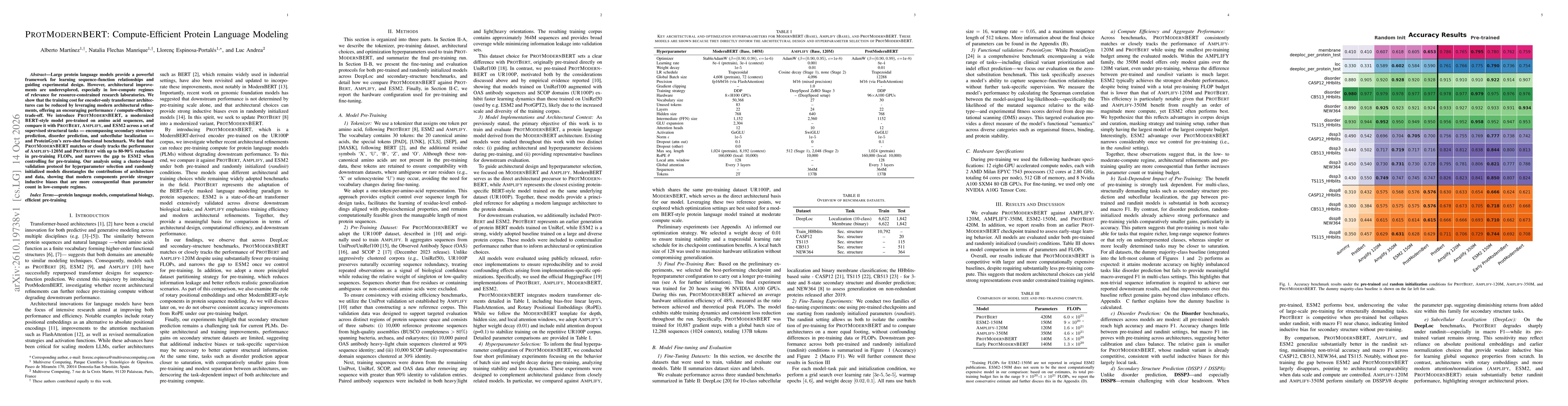 Thumbnail for ProtModernBERT: Compute-Efficient Protein Language Modeling
