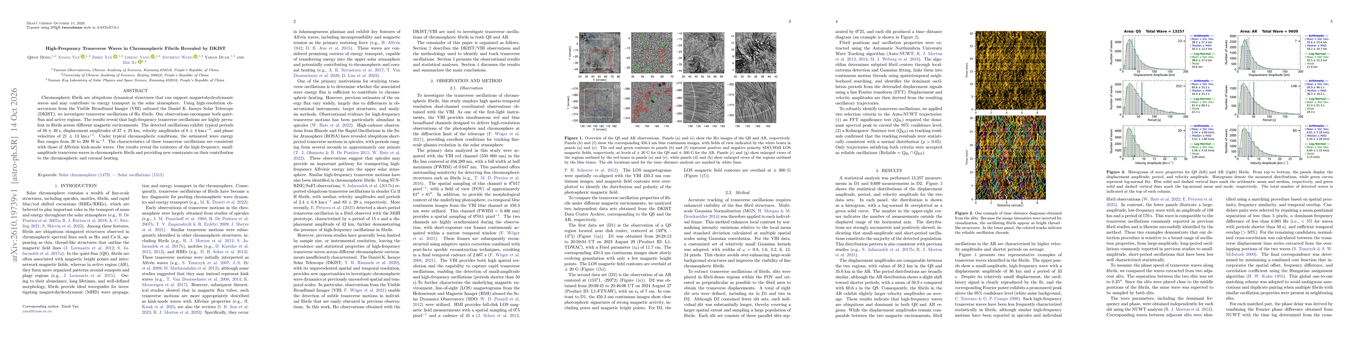 Thumbnail for High-Frequency Transverse Waves in Chromospheric Fibrils Revealed by DKIST