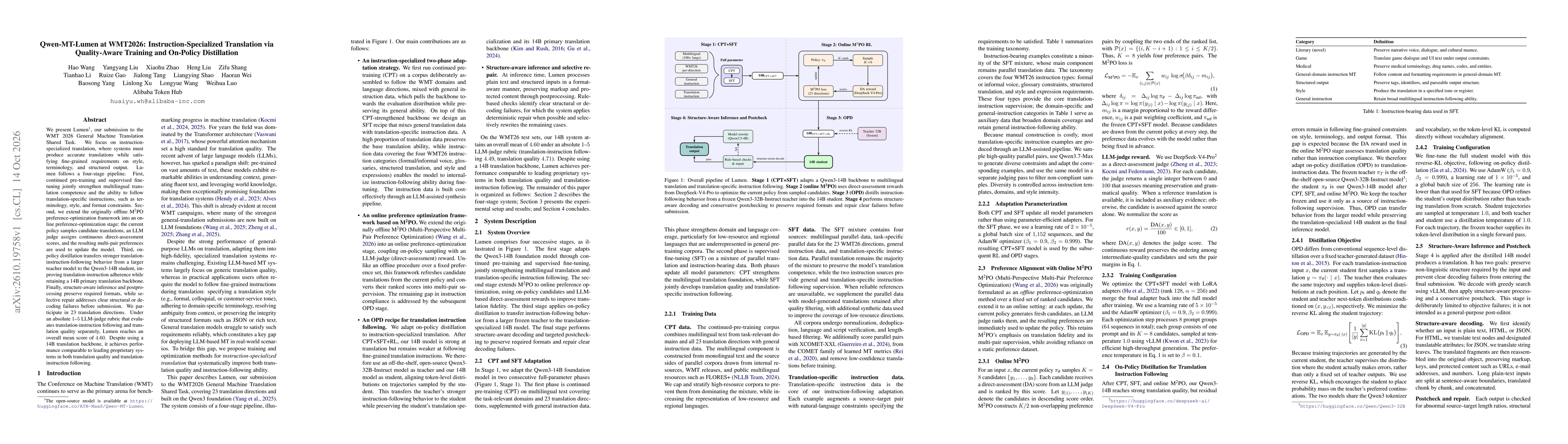 Thumbnail for Qwen-MT-Lumen at WMT2026: Instruction-Specialized Translation via Quality-Aware Training and On-Policy Distillation