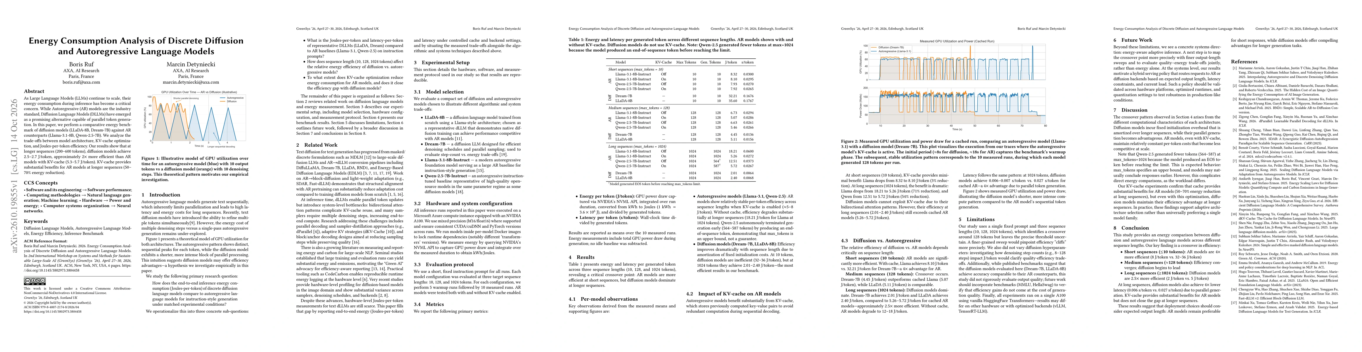 Thumbnail for Energy Consumption Analysis of Discrete Diffusion and Autoregressive Language Models