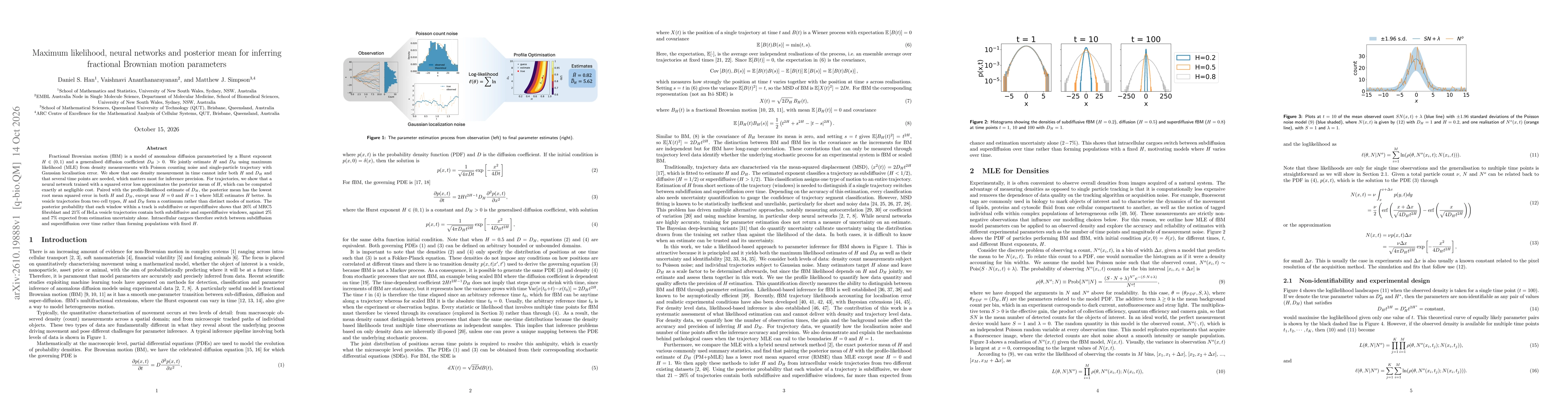 Thumbnail for Maximum likelihood, neural networks and posterior mean for inferring fractional Brownian motion parameters