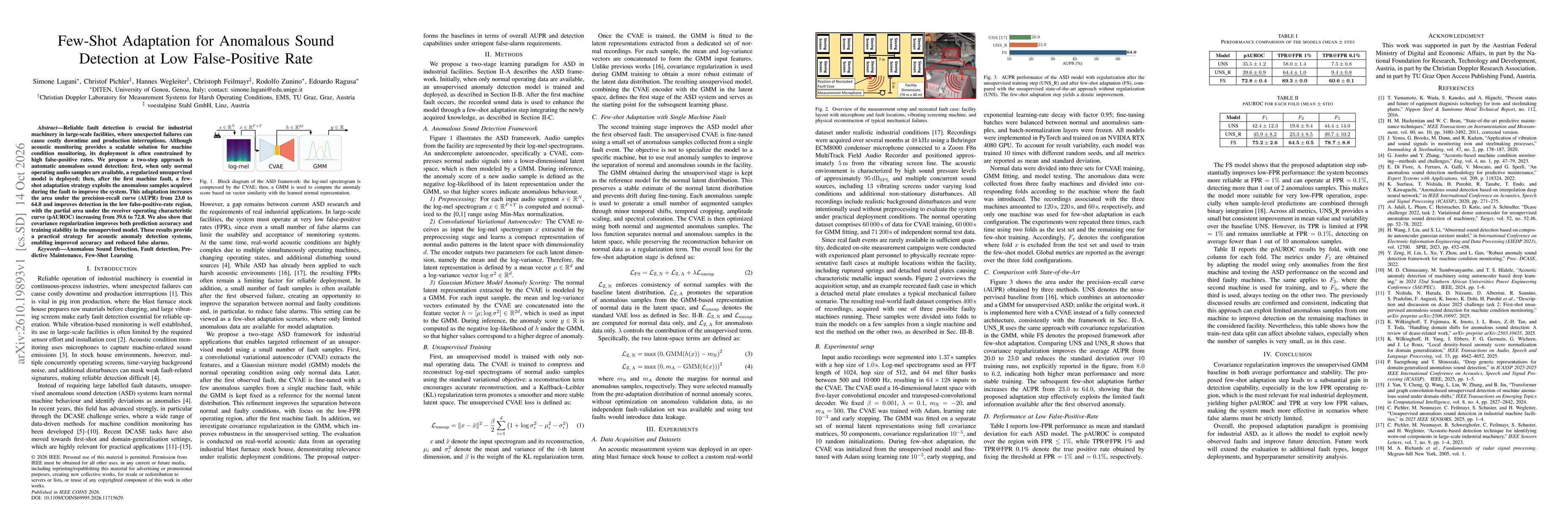 Thumbnail for Few-Shot Adaptation for Anomalous Sound Detection at Low False-Positive Rate