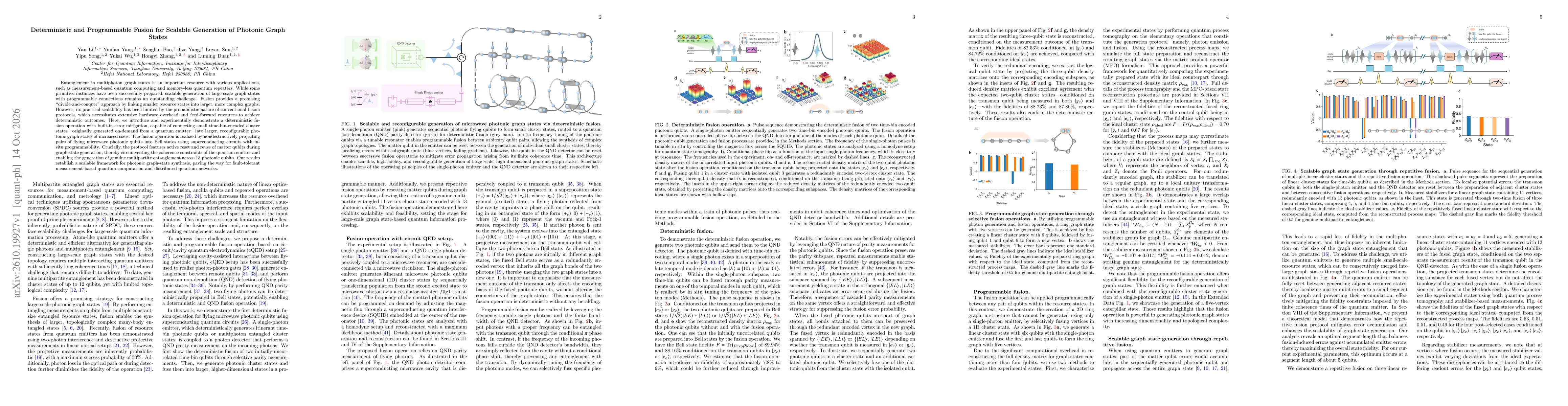 Thumbnail for Deterministic and Programmable Fusion for Scalable Generation of Photonic Graph States