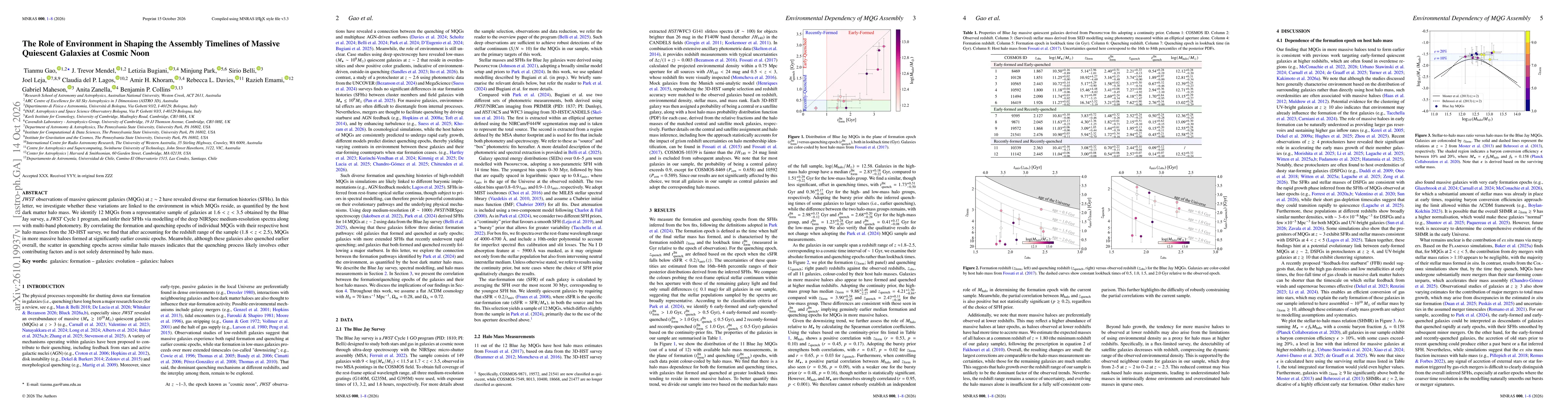Thumbnail for The Role of Environment in Shaping the Assembly Timelines of Massive Quiescent Galaxies at Cosmic Noon