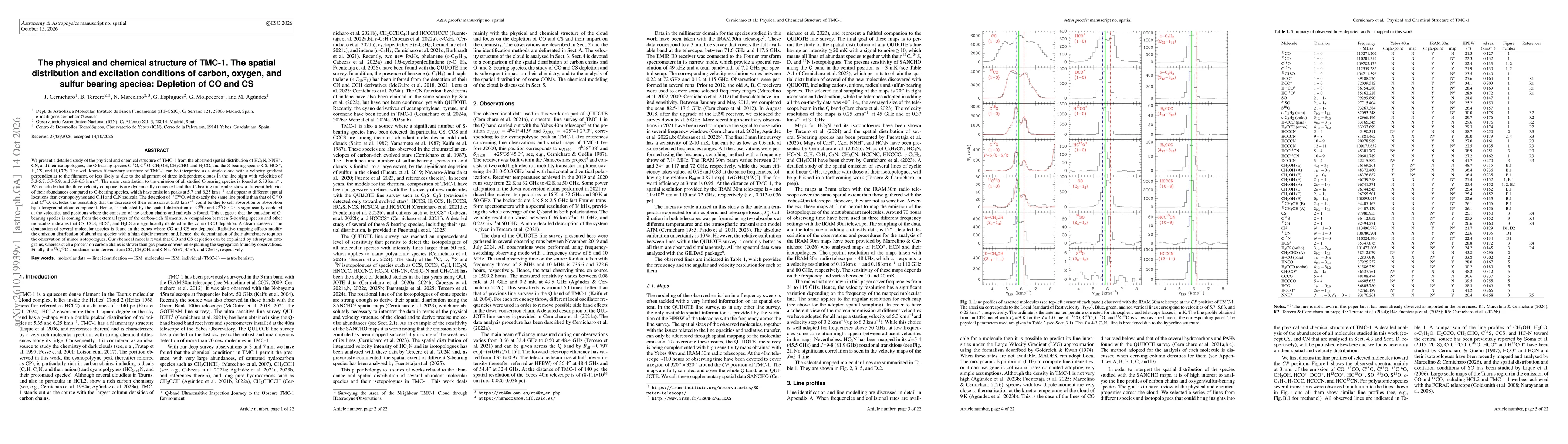 Thumbnail for The physical and chemical structure of TMC-1. The spatial distribution and excitation conditions of carbon, oxygen, and sulfur bearing species: Depletion of CO and CS