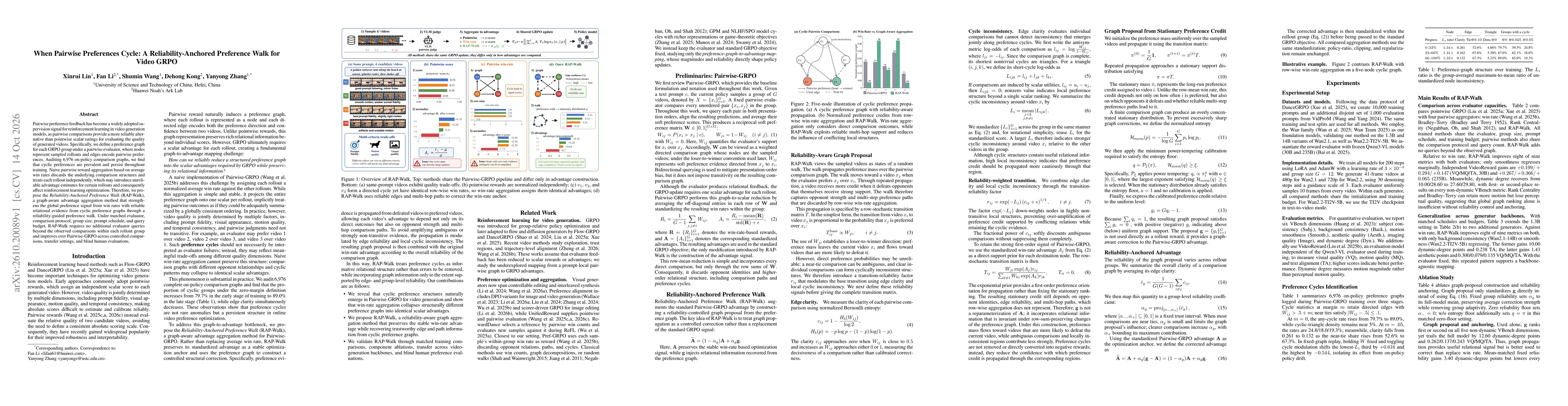 Thumbnail for When Pairwise Preferences Cycle: A Reliability-Anchored Preference Walk for Video GRPO