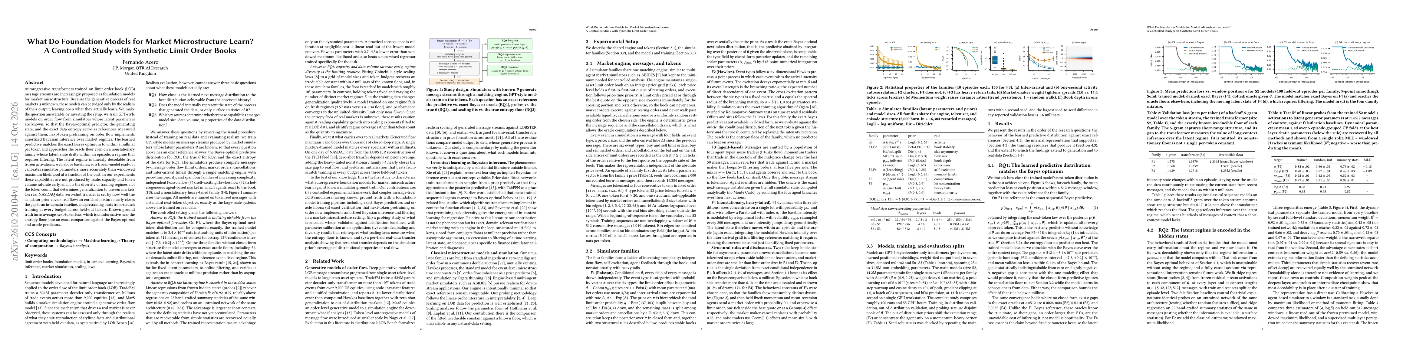 Thumbnail for What Do Foundation Models for Market Microstructure Learn? A Controlled Study with Synthetic Limit Order Books