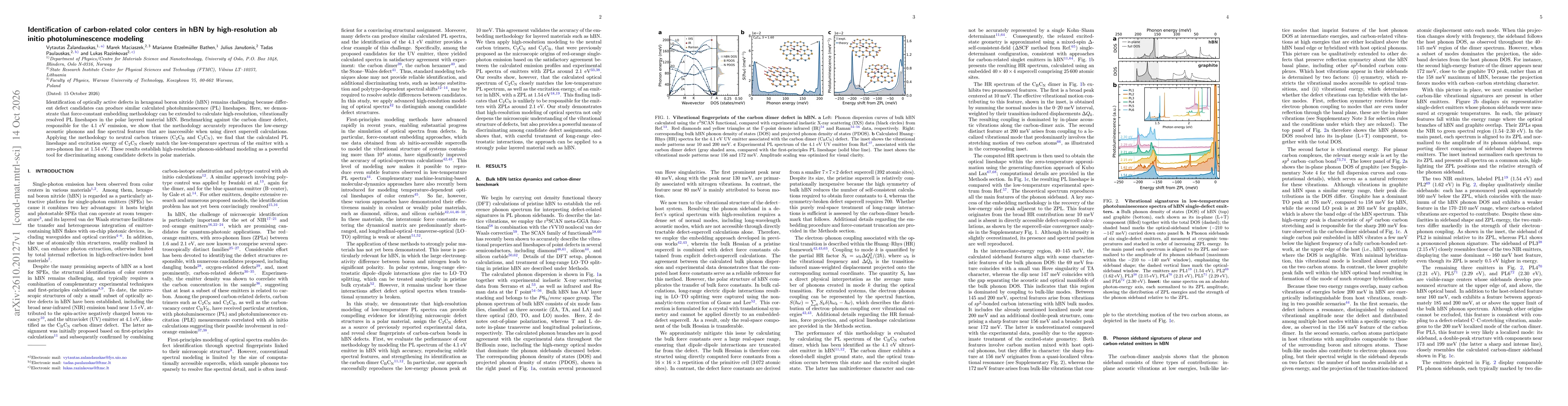 Thumbnail for Identification of carbon-related color centers in hBN by high-resolution ab initio photoluminescence modeling