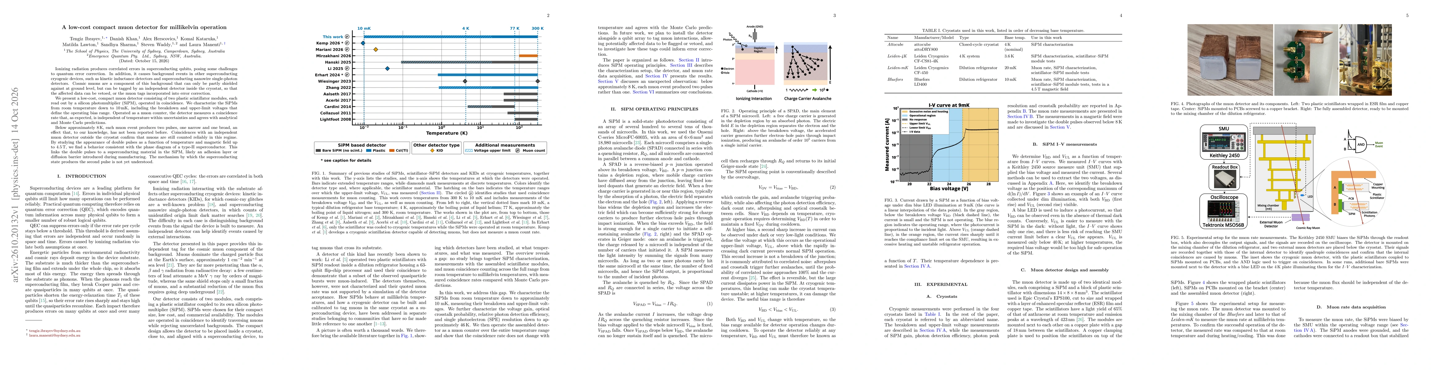 Thumbnail for A low-cost compact muon detector for millikelvin operation