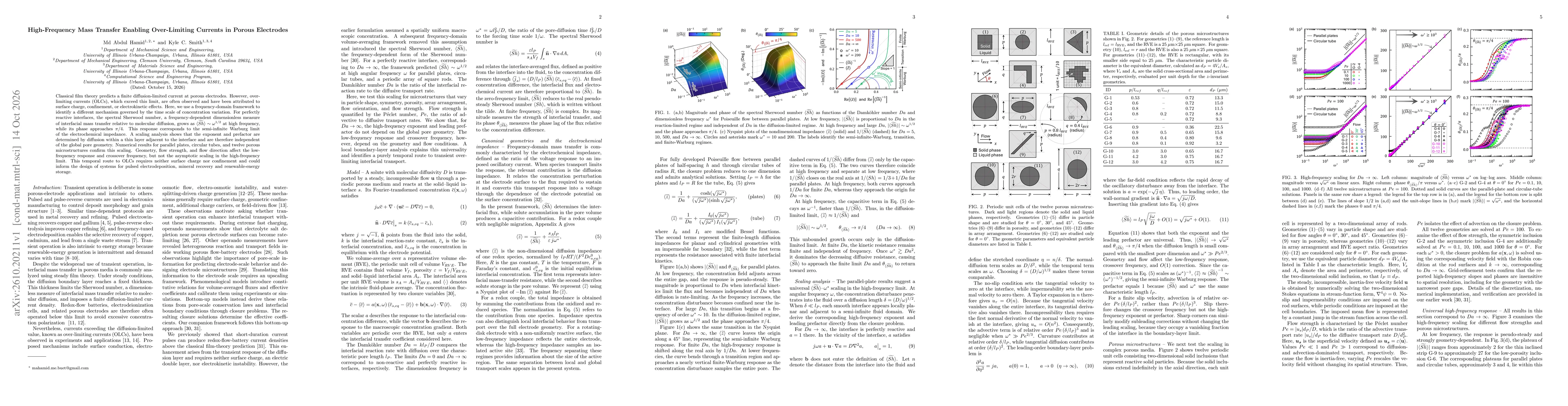 Thumbnail for High-Frequency Mass Transfer Enabling Over-Limiting Currents in Porous Electrodes