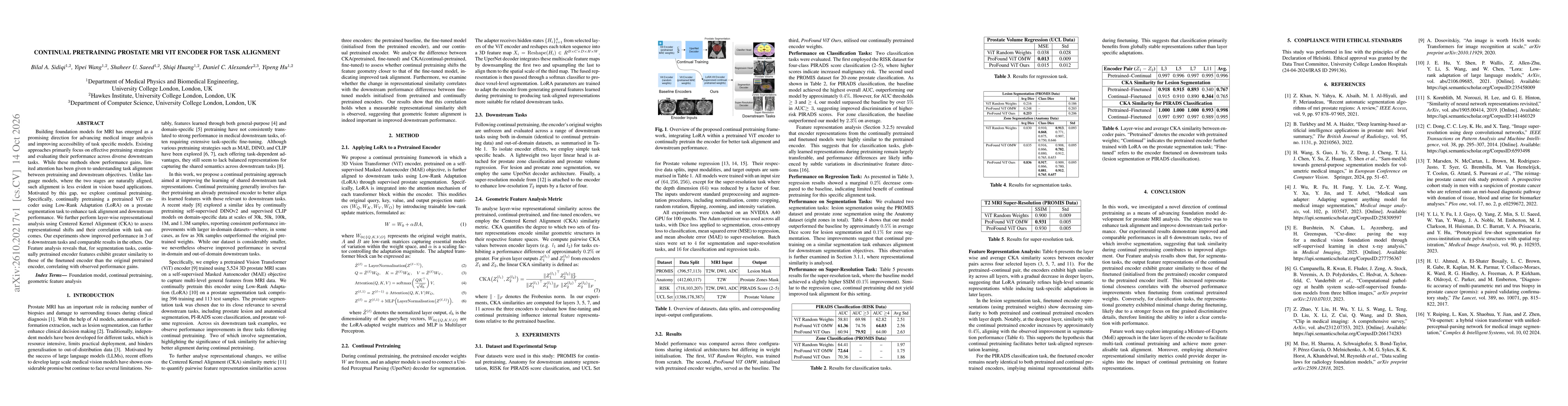 Thumbnail for Continual pretraining Prostate MRI ViT Encoder for task alignment