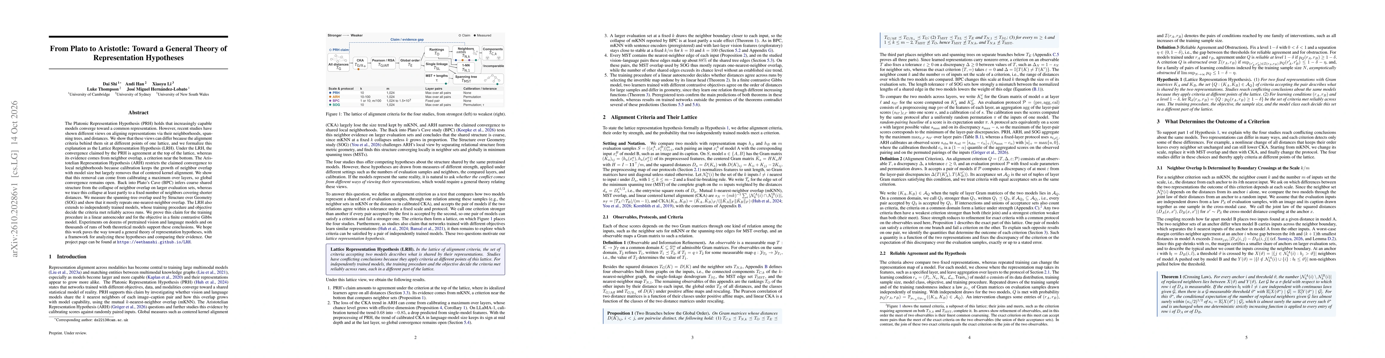 Thumbnail for From Plato to Aristotle: Toward a General Theory of Representation Hypotheses
