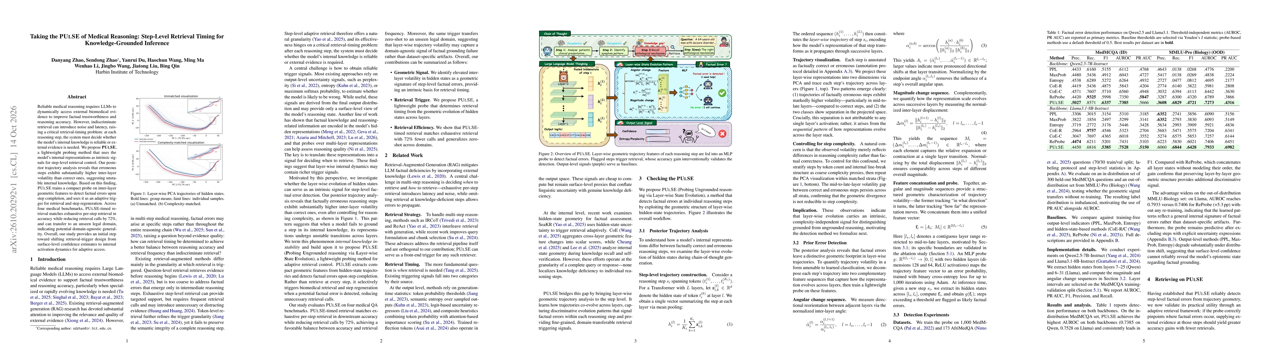 Thumbnail for Taking the PULSE of Medical Reasoning: Step-Level Retrieval Timing for Knowledge-Grounded Inference