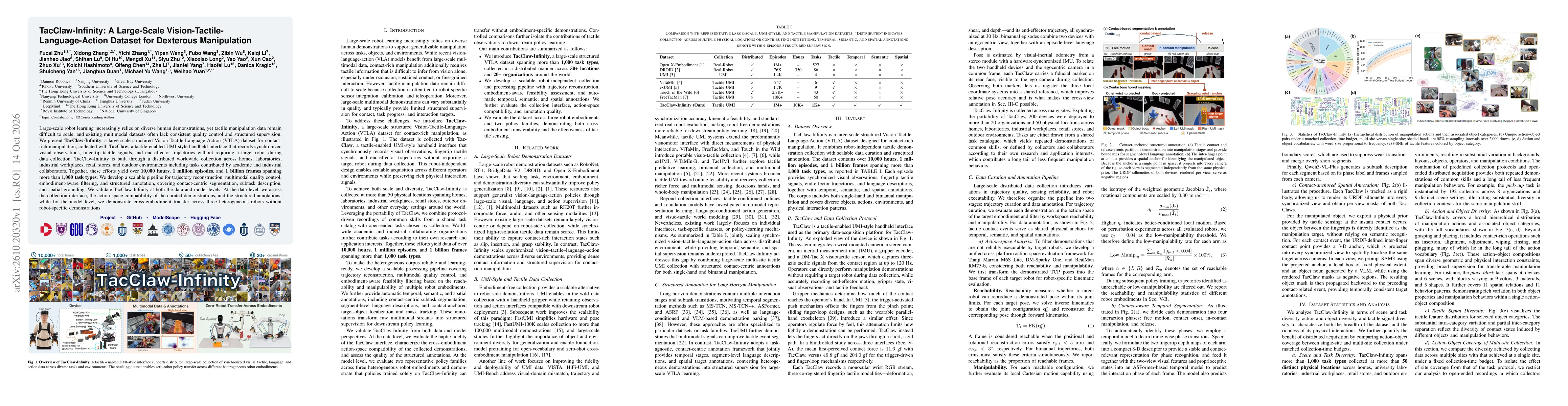 Thumbnail for TacClaw-Infinity: A Large-Scale Vision-Tactile-Language-Action Dataset for Dexterous Manipulation