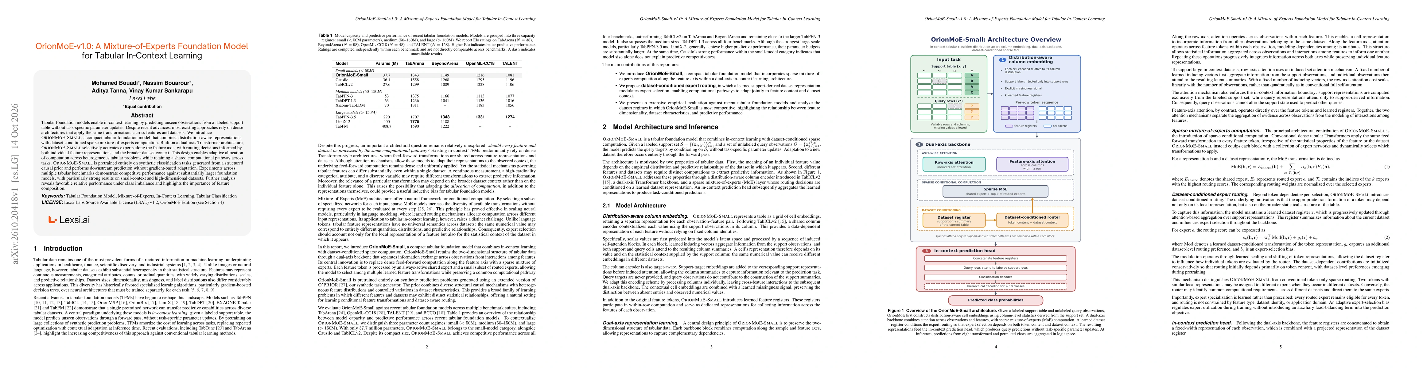 Thumbnail for OrionMoE-v1.0: A Mixture-of-Experts Foundation Model for Tabular In-Context Learning