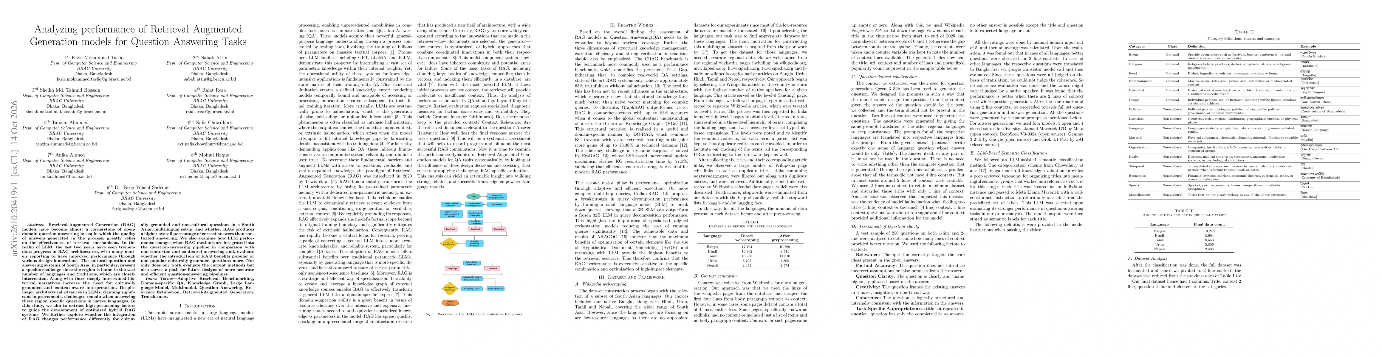 Thumbnail for Analyzing performance of Retrieval Augmented Generation models for Question Answering Tasks