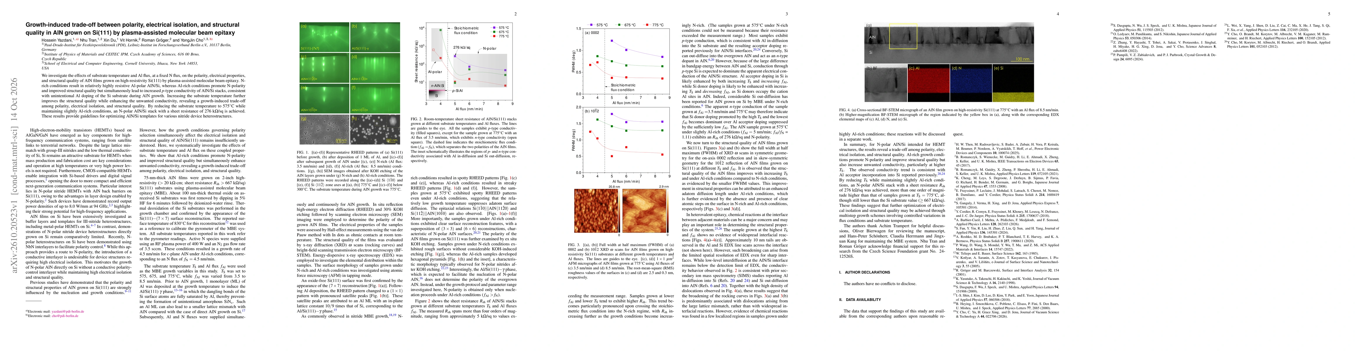 Thumbnail for Growth-induced trade-off between polarity, electrical isolation, and structural quality in AlN grown on Si(111) by plasma-assisted molecular beam epitaxy