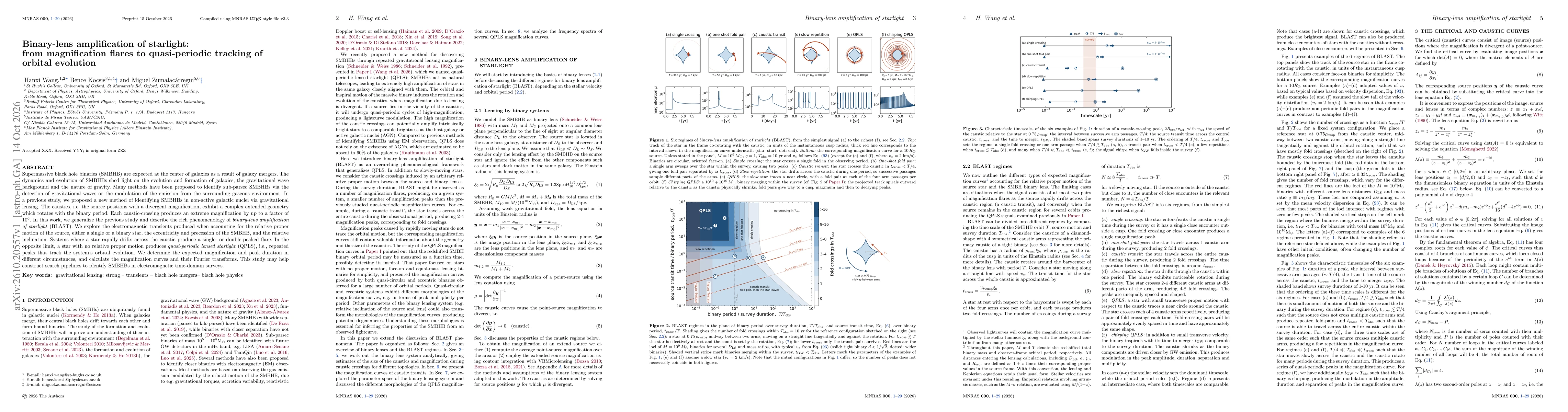 Thumbnail for Binary-lens amplification of starlight: from magnification flares to quasi-periodic tracking of orbital evolution
