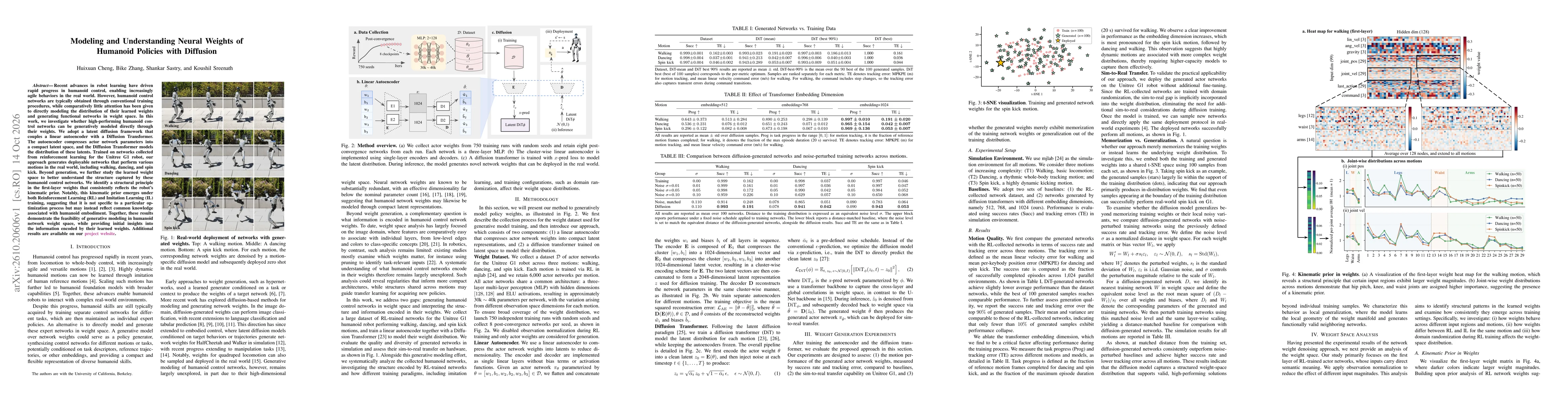 Thumbnail for Modeling and Understanding Neural Weights of Humanoid Policies with Diffusion