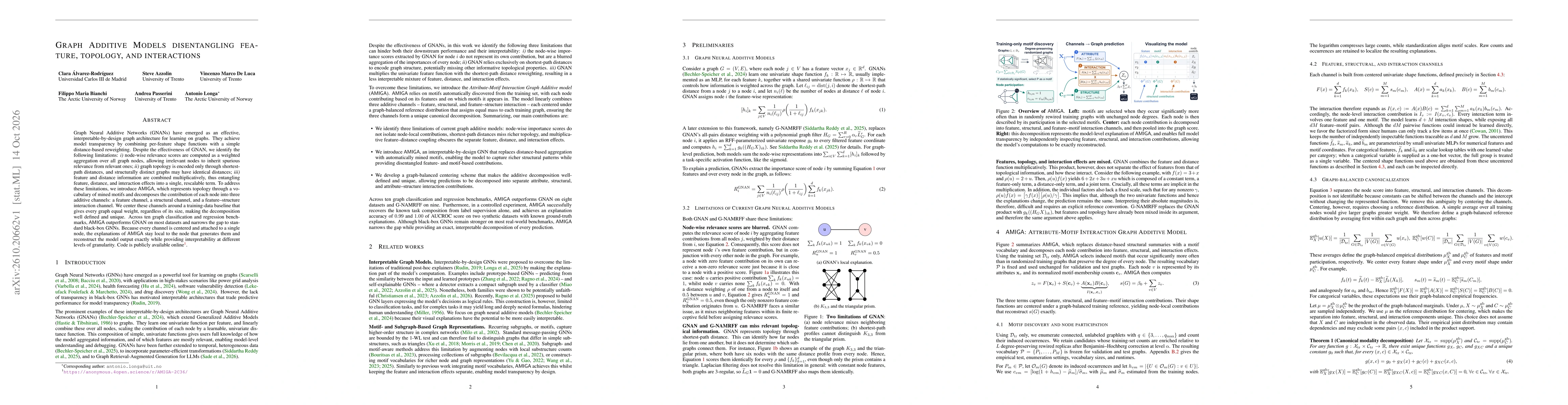 Thumbnail for Graph Additive Models disentangling feature, topology, and interactions