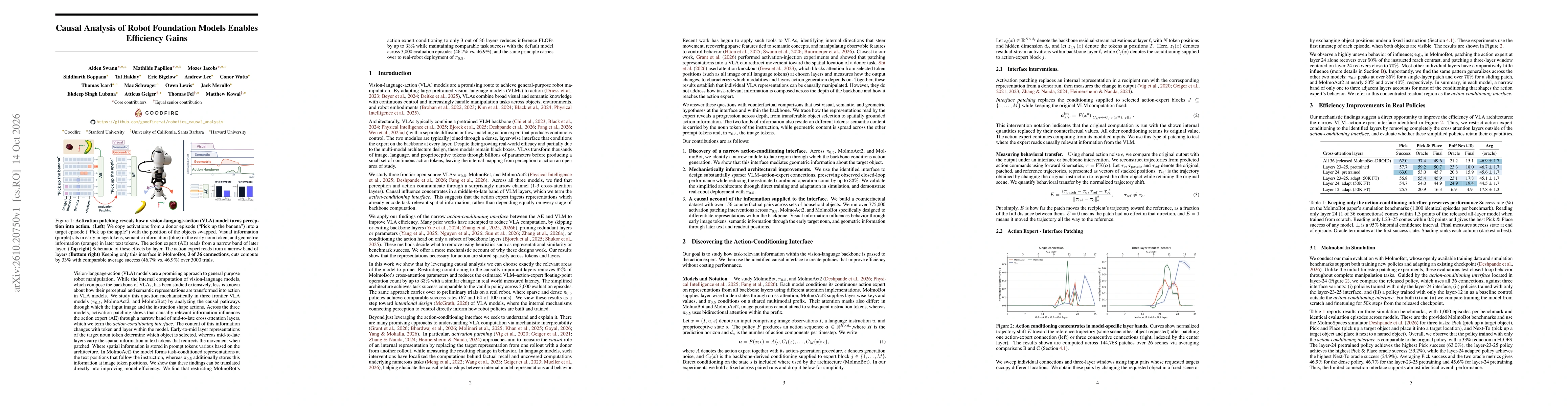 Thumbnail for Causal Analysis of Robot Foundation Models Enables Efficiency Gains