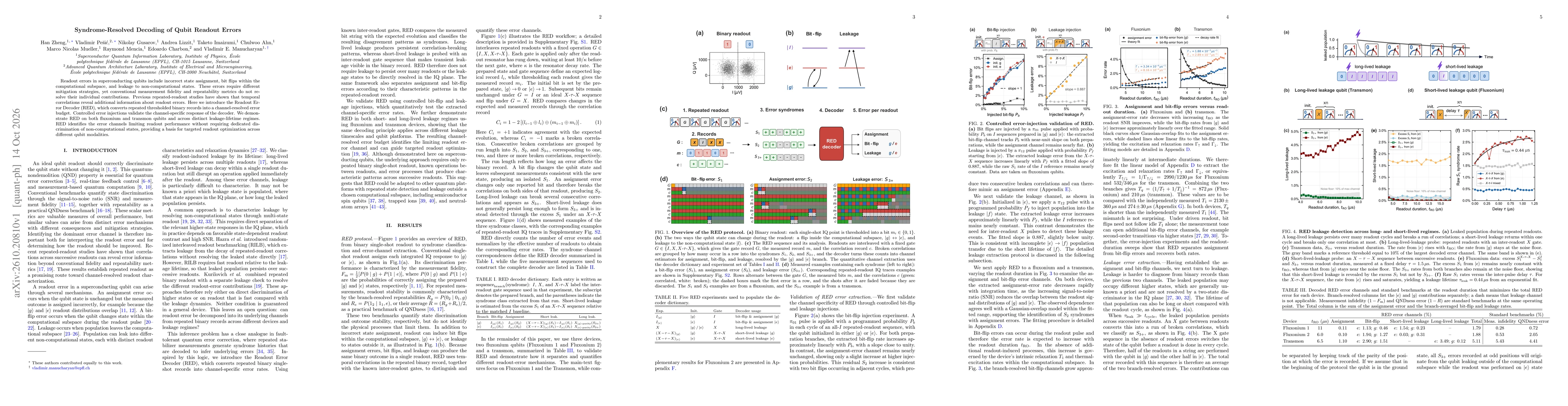 Thumbnail for Syndrome-Resolved Decoding of Qubit Readout Errors