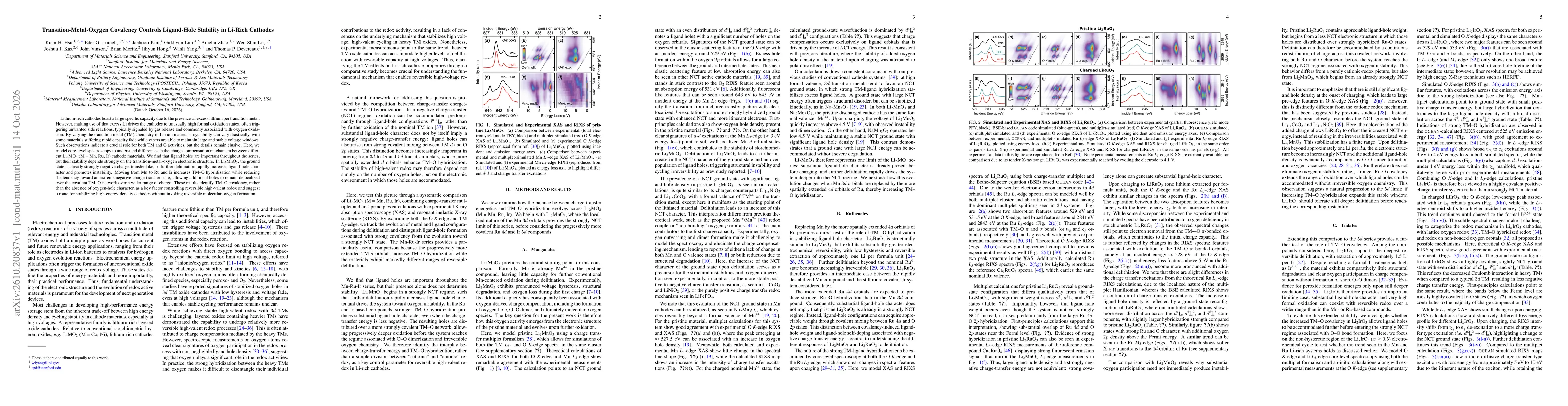 Thumbnail for Transition-Metal-Oxygen Covalency Controls Ligand-Hole Stability in Li-Rich Cathode