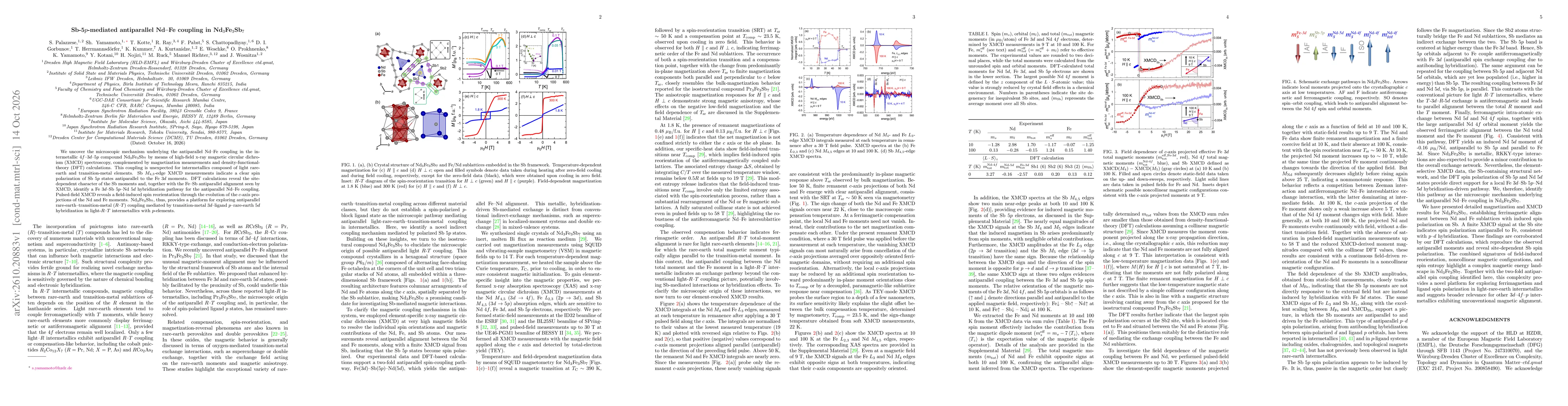 Thumbnail for Sb-5$p$-mediated antiparallel Nd-Fe coupling in Nd$_3$Fe$_3$Sb$_7$
