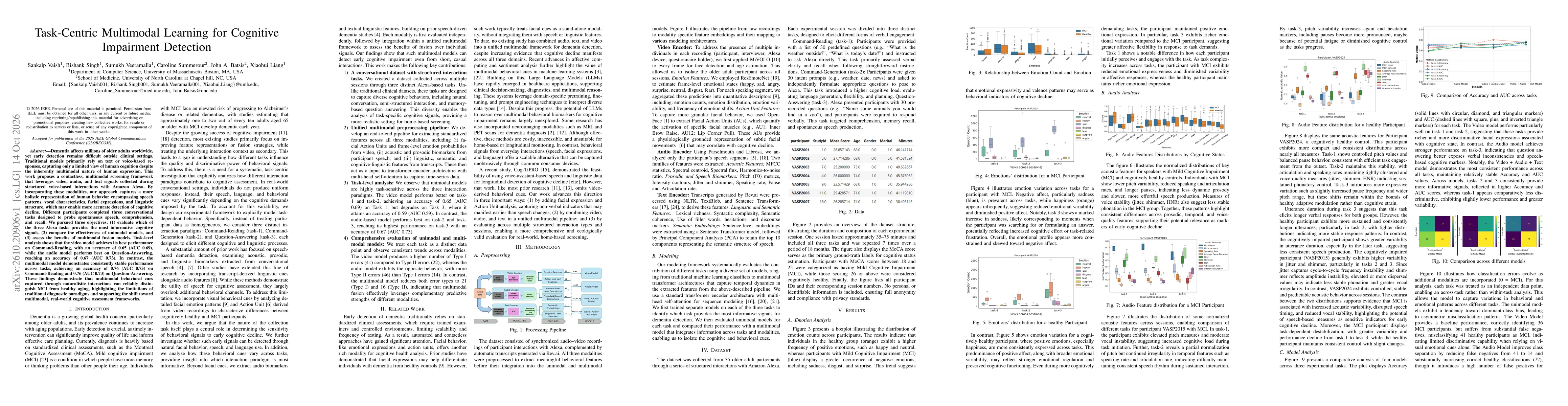 Thumbnail for Task-Centric Multimodal Learning for Cognitive Impairment Detection