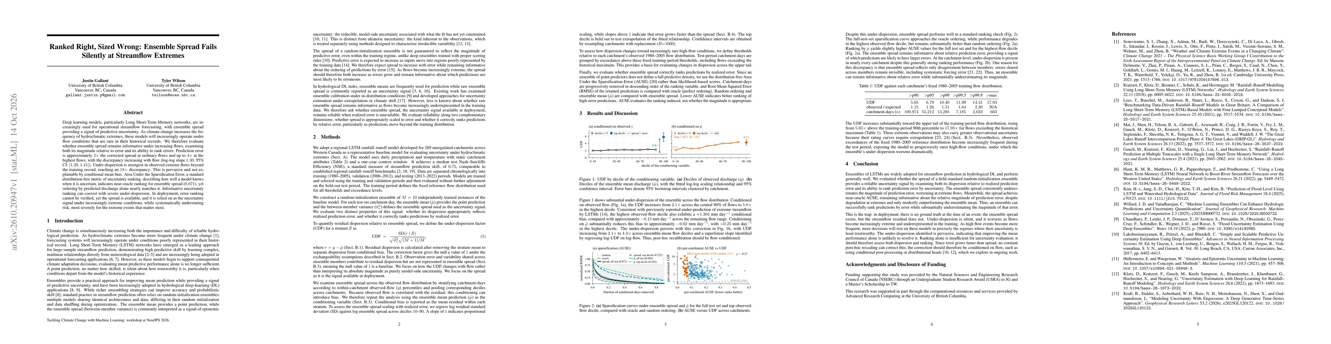 Thumbnail for Ranked Right, Sized Wrong: Ensemble Spread Fails Silently at Streamflow Extremes