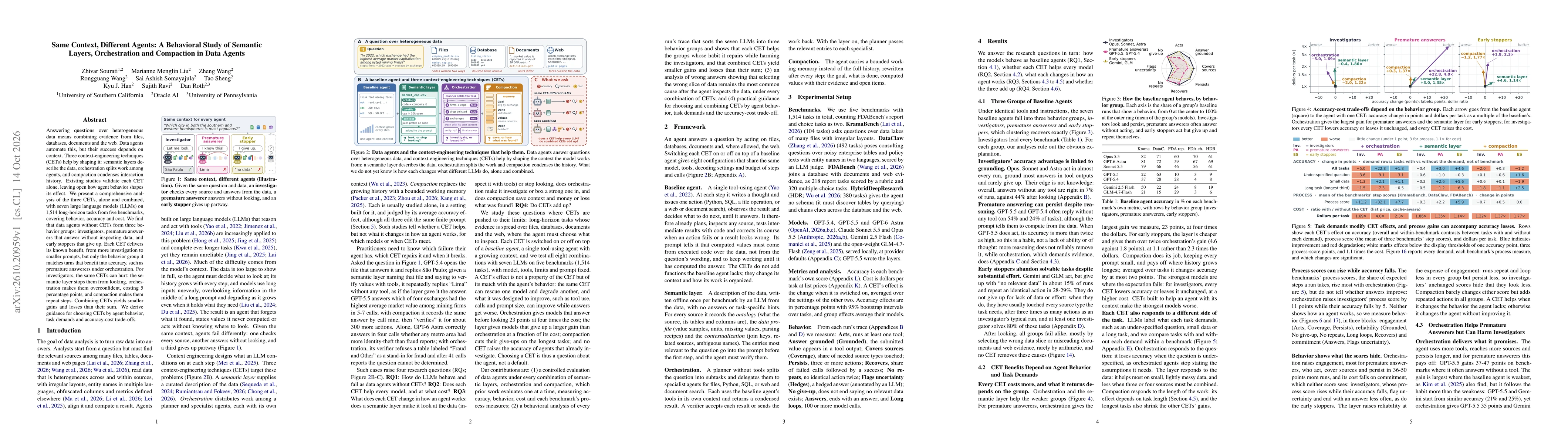 Thumbnail for Same Context, Different Agents: A Behavioral Study of Semantic Layers, Orchestration and Compaction in Data Agents