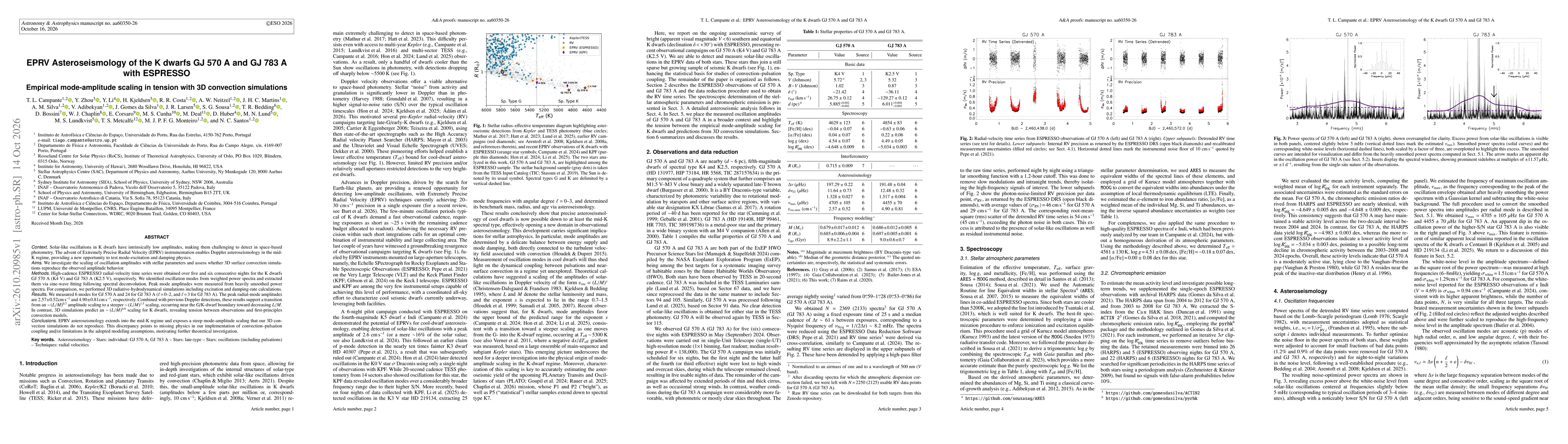 Thumbnail for EPRV Asteroseismology of the K dwarfs GJ 570 A and GJ 783 A with ESPRESSO. Empirical mode-amplitude scaling in tension with 3D convection simulations