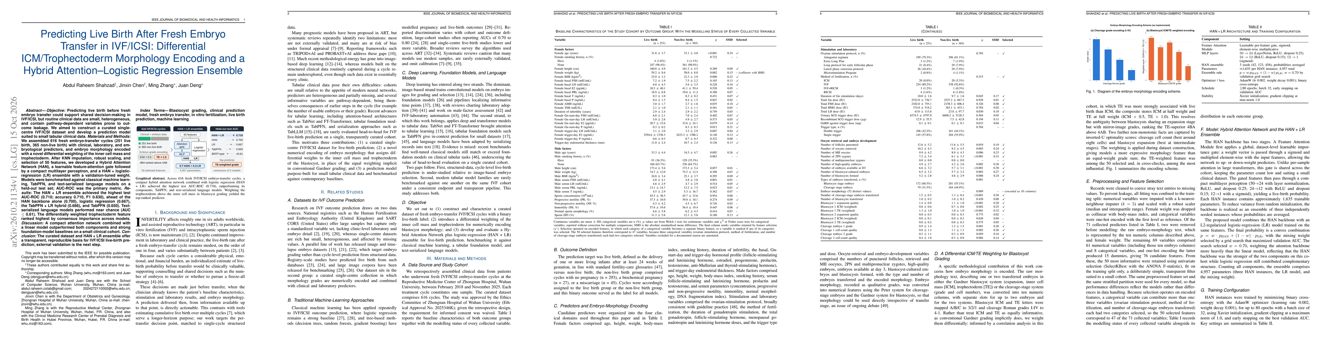 Thumbnail for Predicting Live Birth After Fresh Embryo Transfer in IVF/ICSI: Differential ICM/Trophectoderm Morphology Encoding and a Hybrid Attention--Logistic Regression Ensemble