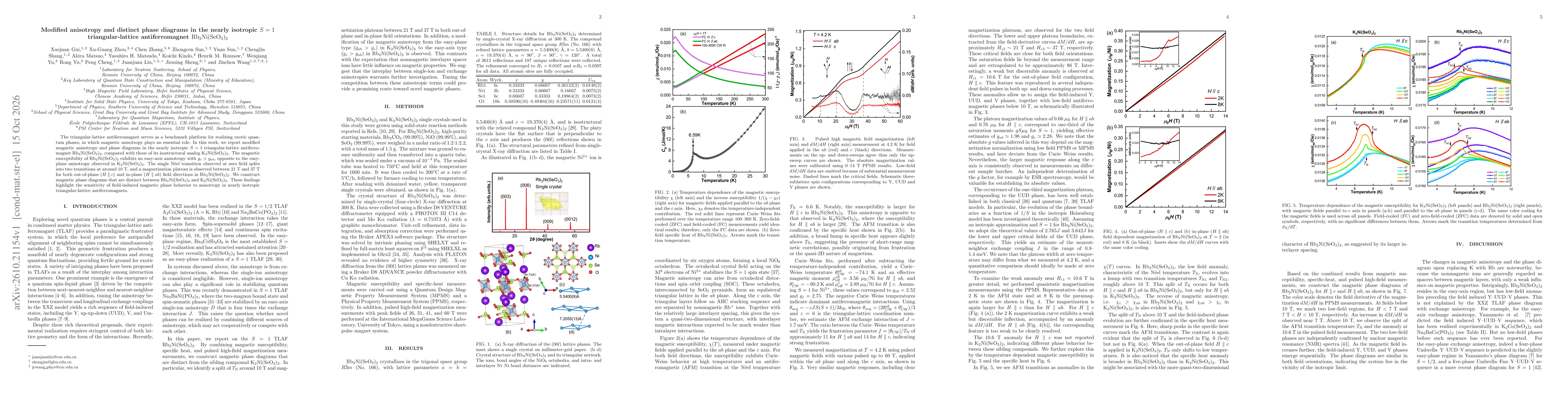 Thumbnail for Modified anisotropy and distinct phase diagrams in the nearly isotropic $S=1$ triangular-lattice antiferromagnet $\mathrm{Rb_2Ni(SeO_3)_2}$