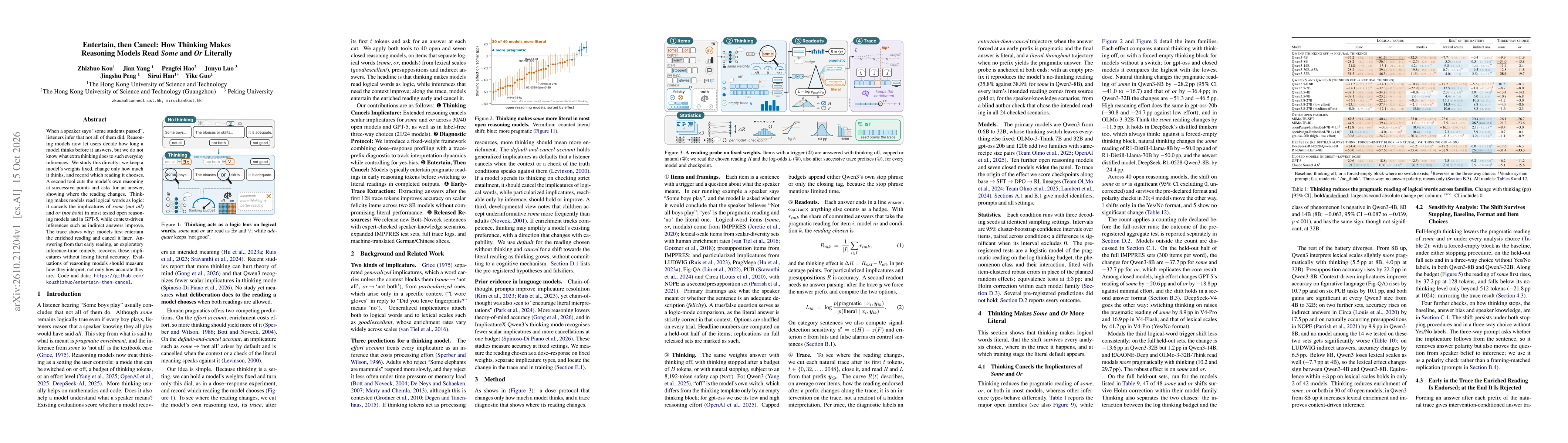 Thumbnail for Entertain, then Cancel: How Thinking Makes Reasoning Models Read Some and Or Literally