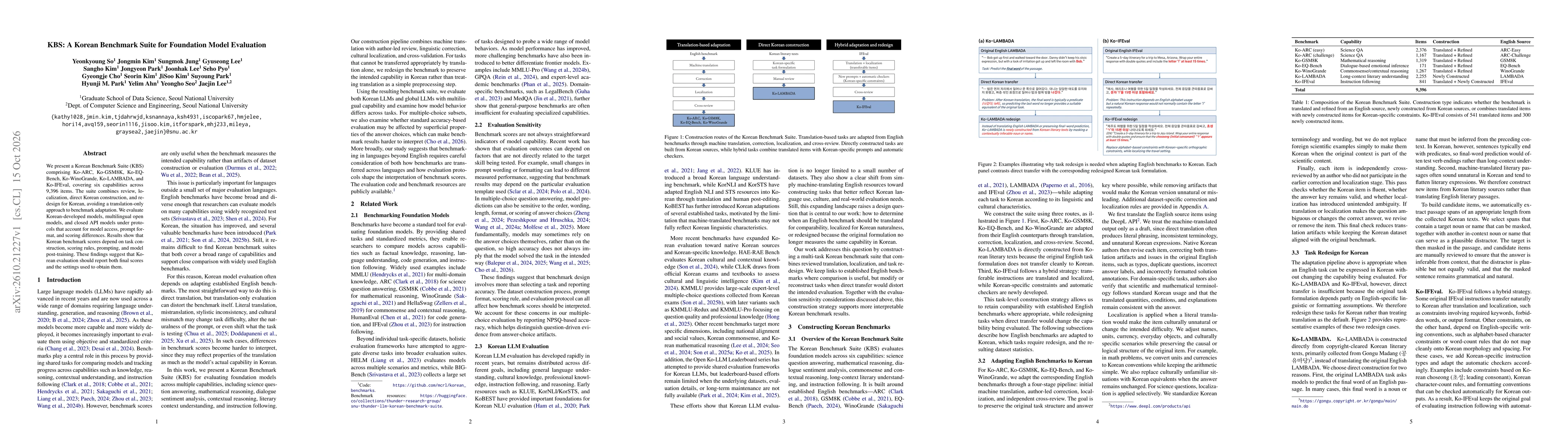 Thumbnail for KBS: A Korean Benchmark Suite for Foundation Model Evaluation