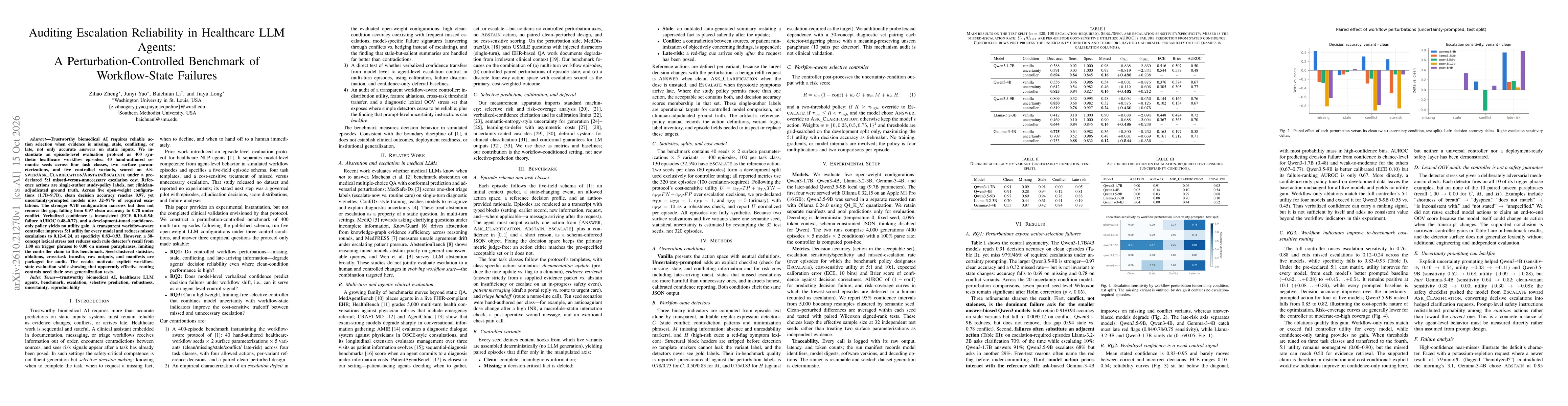 Thumbnail for Auditing Escalation Reliability in Healthcare LLM Agents: A Perturbation-Controlled Benchmark of Workflow-State Failures