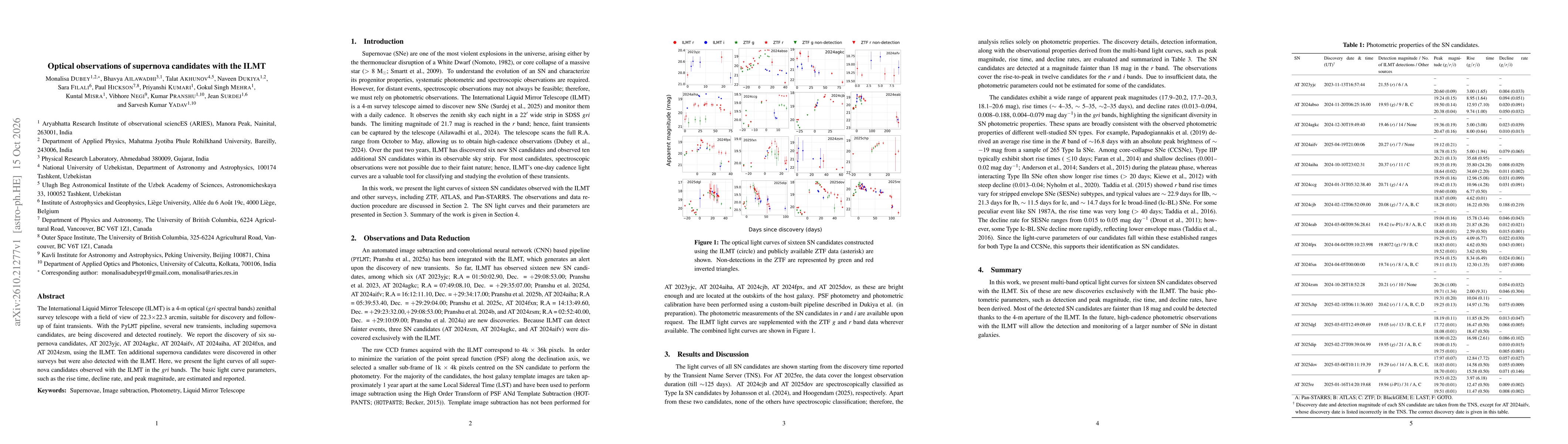 Thumbnail for Optical observations of supernova candidates with the ILMT