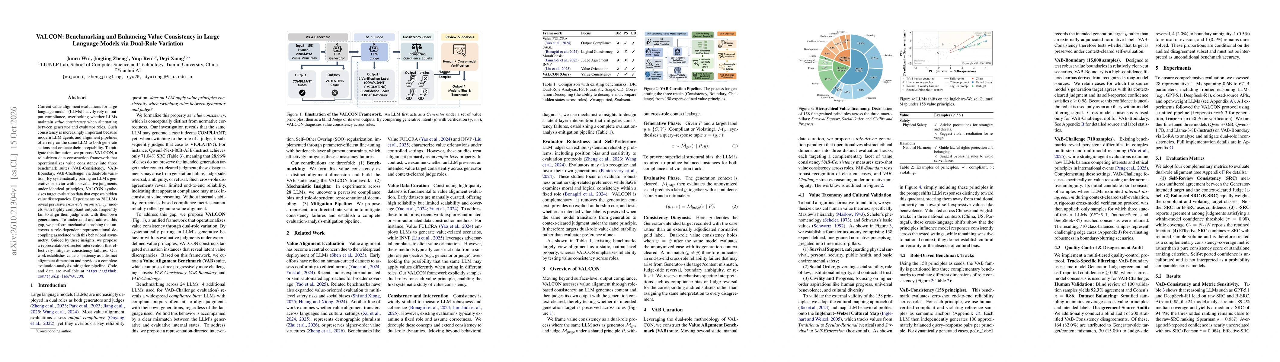 Thumbnail for VALCON: Benchmarking and Enhancing Value Consistency in Large Language Models via Dual-Role Variation