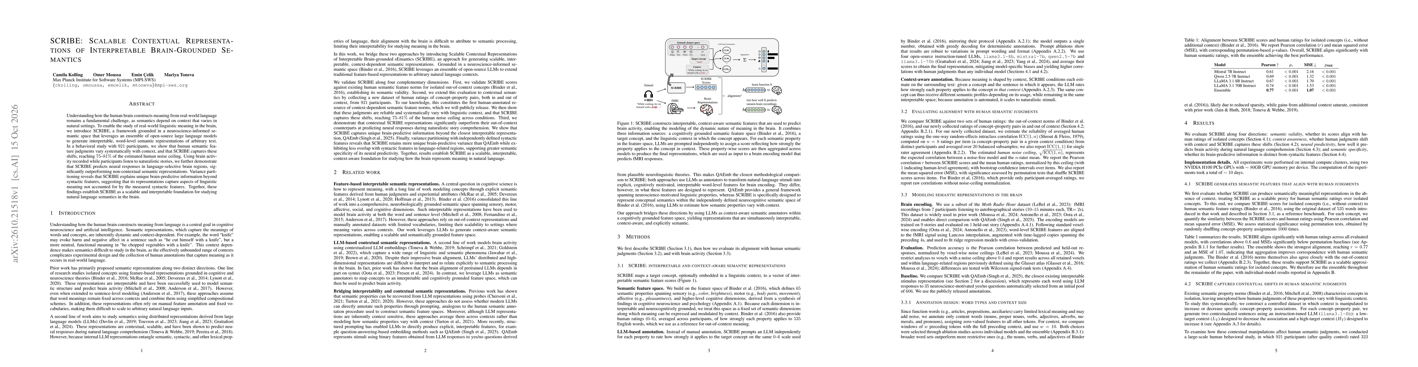 Thumbnail for SCRIBE: Scalable Contextual Representations of Interpretable Brain-Grounded Semantics