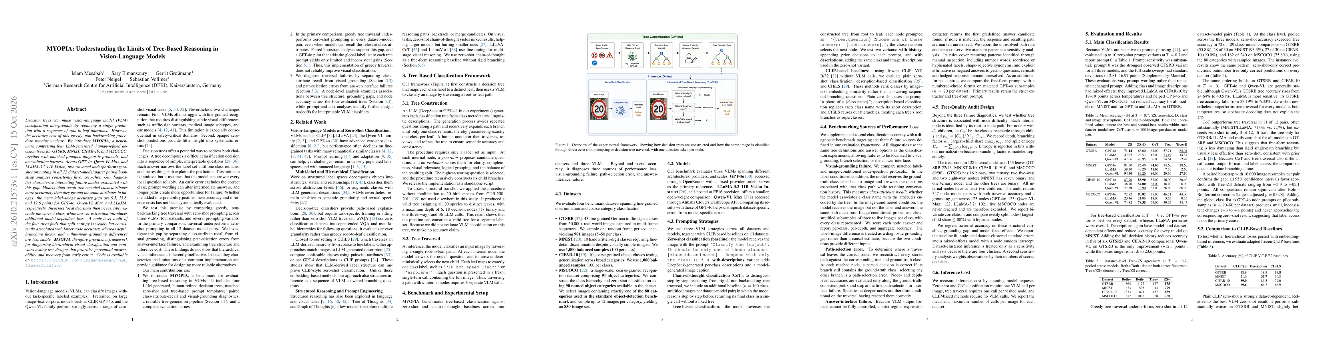 Thumbnail for MYOPIA: Understanding the Limits of Tree-Based Reasoning in Vision-Language Models
