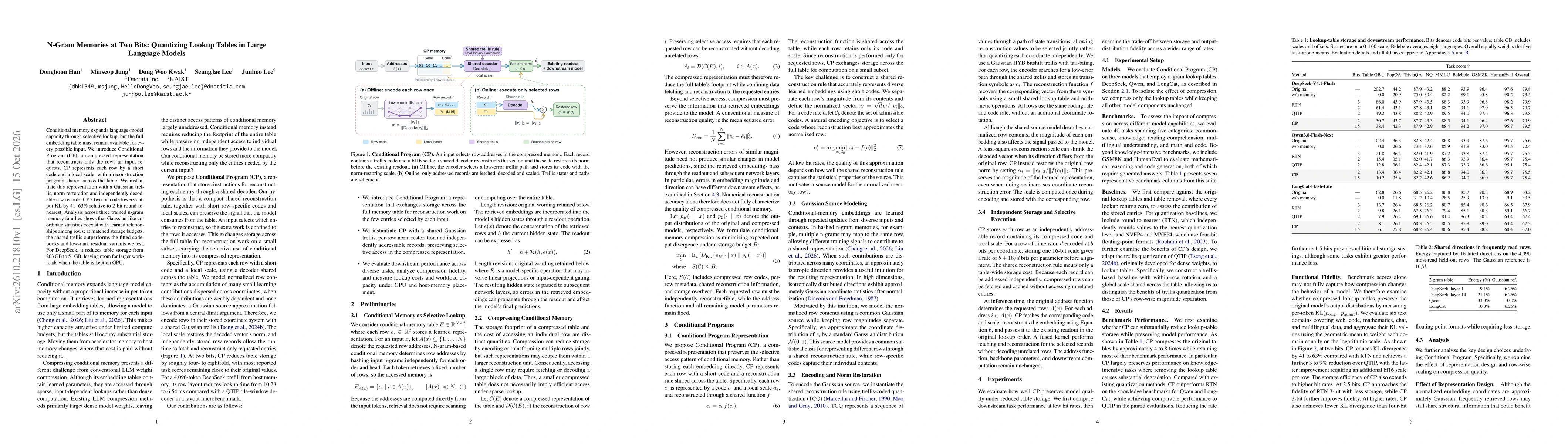 Thumbnail for N-Gram Memories at Two Bits: Quantizing Lookup Tables in Large Language Models