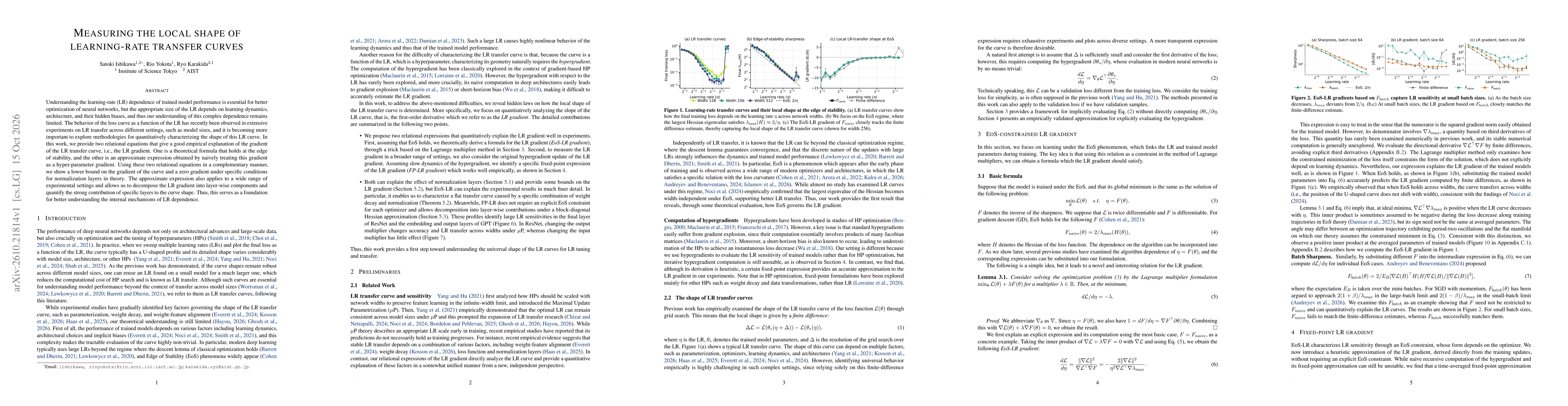 Thumbnail for Measuring the local shape of learning-rate transfer curves