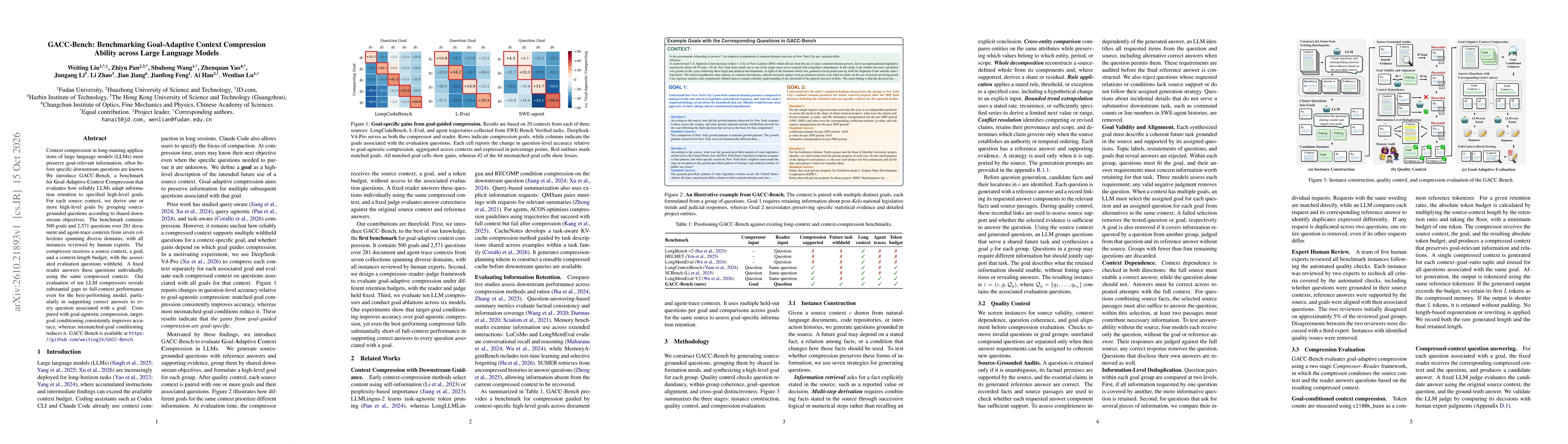 Thumbnail for GACC-Bench: Benchmarking Goal-Adaptive Context Compression Ability across Large Language Models