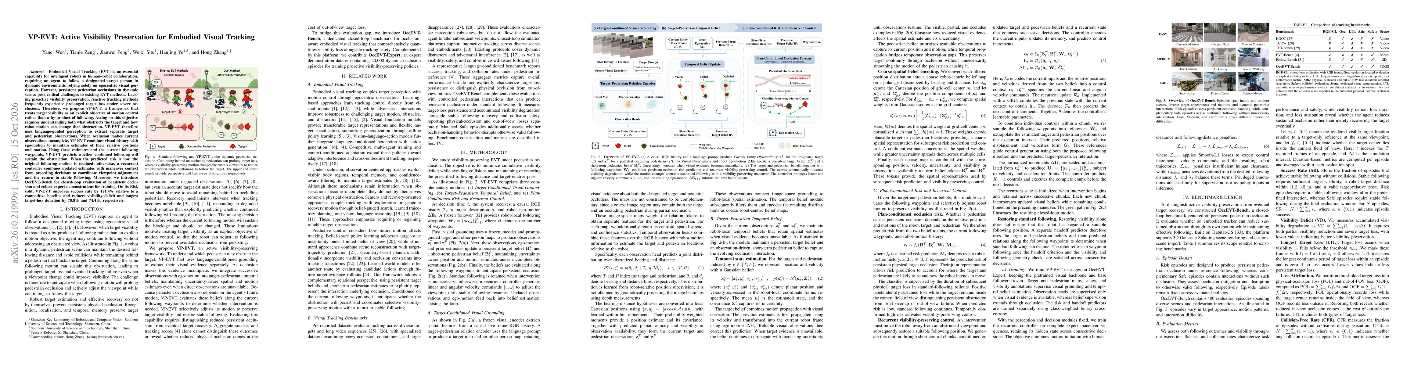 Thumbnail for VP-EVT: Active Visibility Preservation for Embodied Visual Tracking