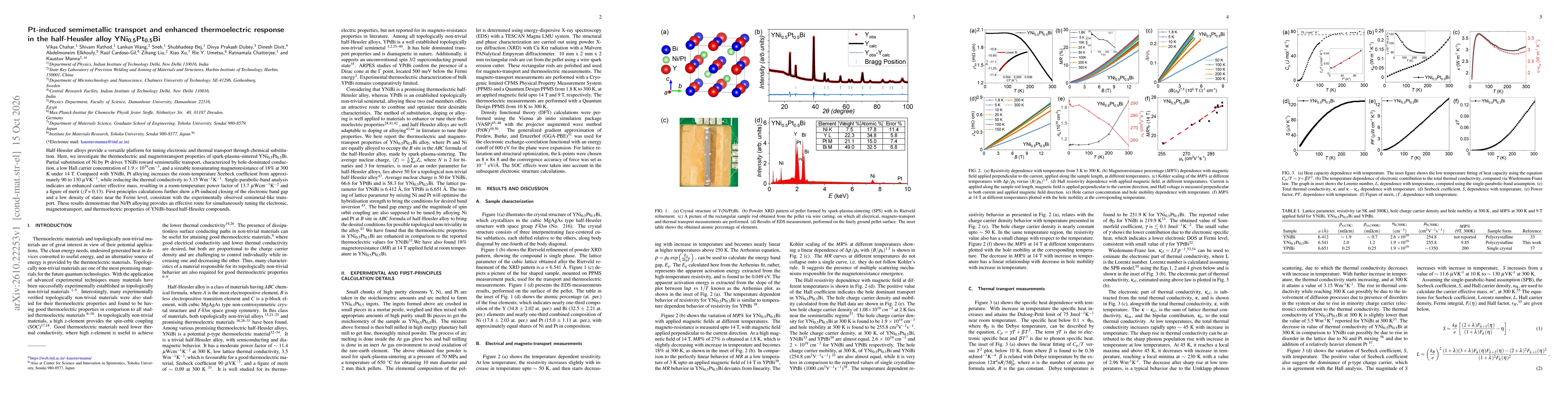 Thumbnail for Pt-induced semimetallic transport and enhanced thermoelectric response in the half-Heusler alloy YNi_{0.5}Pt_{0.5}Bi