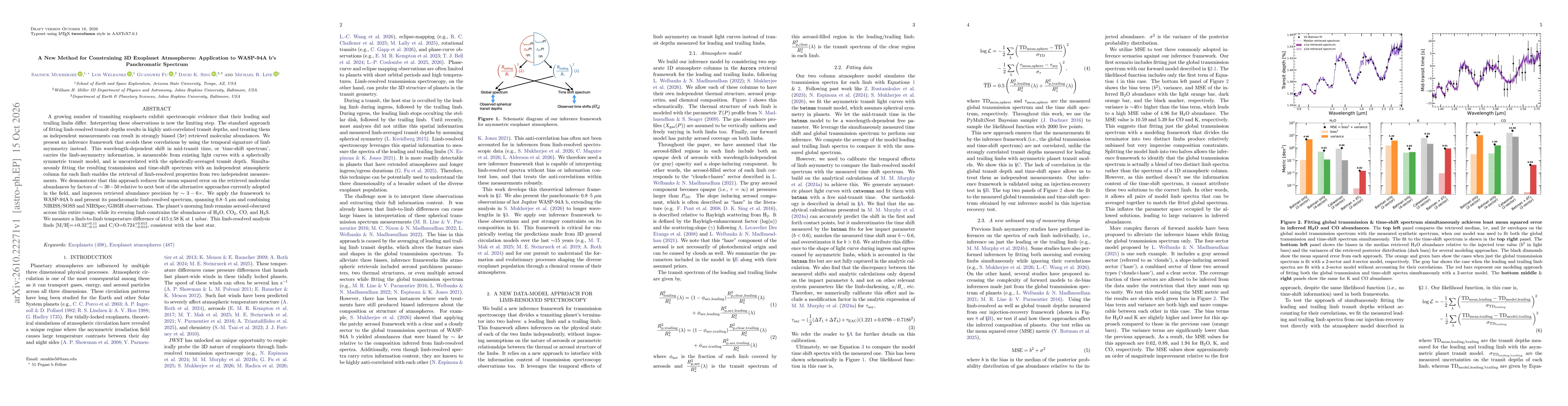 Thumbnail for A New Method for Constraining 3D Exoplanet Atmospheres: Application to WASP-94A b's Panchromatic Spectrum
